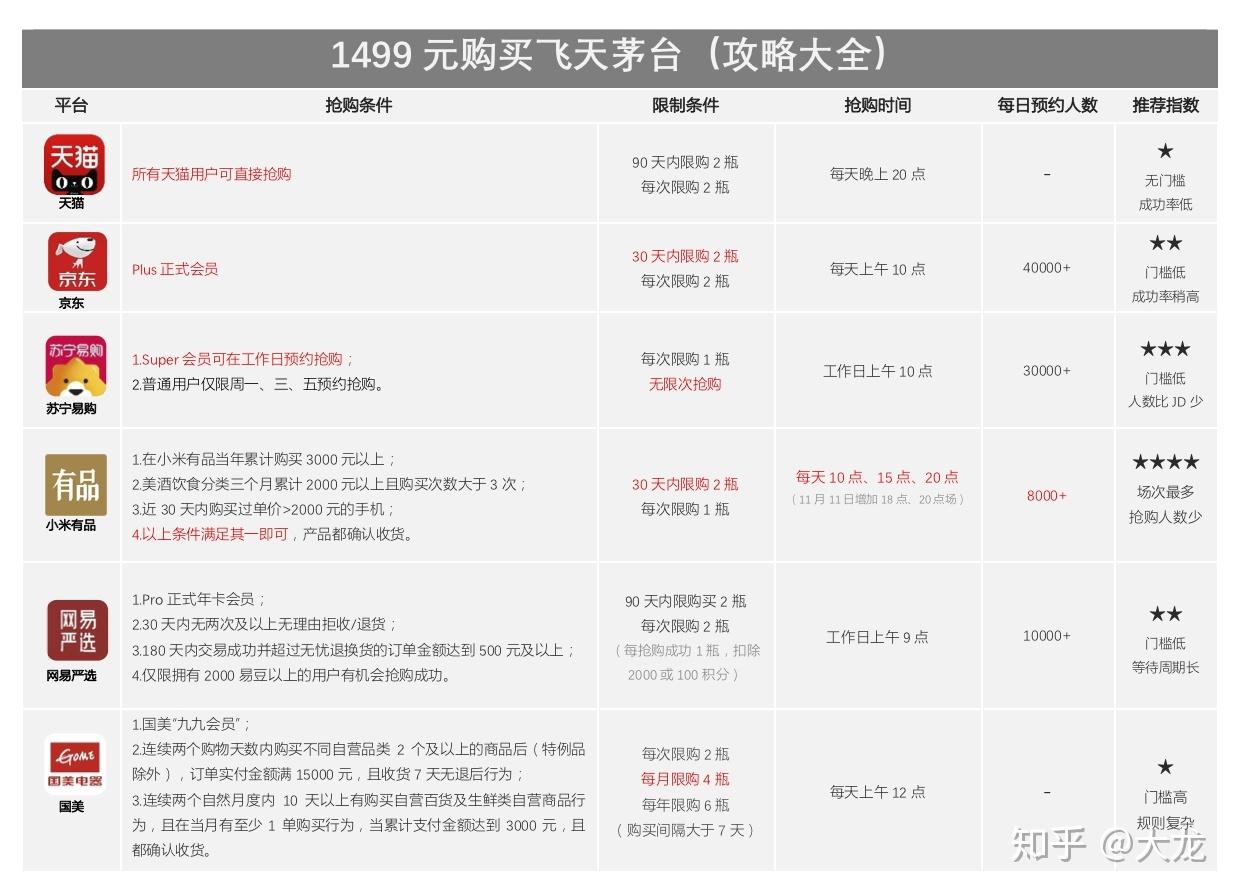 茅台域名怎么注册,多少钱一个正规平台购买 第3张 茅台域名怎么注册,多少钱一个正规平台购买 第3张