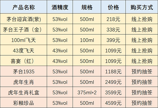茅台域名怎么注册,多少钱一个正规平台购买 第1张 茅台域名怎么注册,多少钱一个正规平台购买 第1张