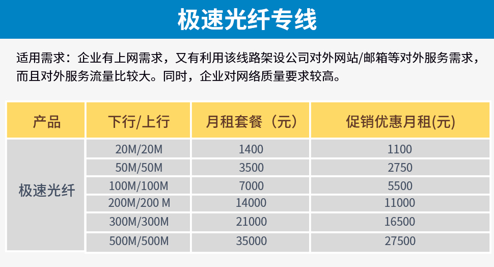 互联网光纤专线接入怎么选?宽带光纤专线接入价格 第1张 互联网光纤专线接入怎么选?宽带光纤专线接入价格 第1张