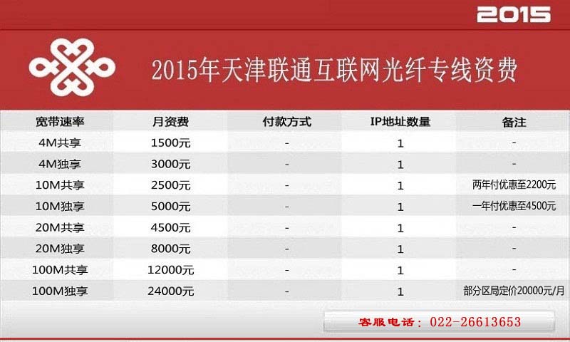 互联网光纤专线接入怎么选?宽带光纤专线接入价格 第3张 互联网光纤专线接入怎么选?宽带光纤专线接入价格 第3张