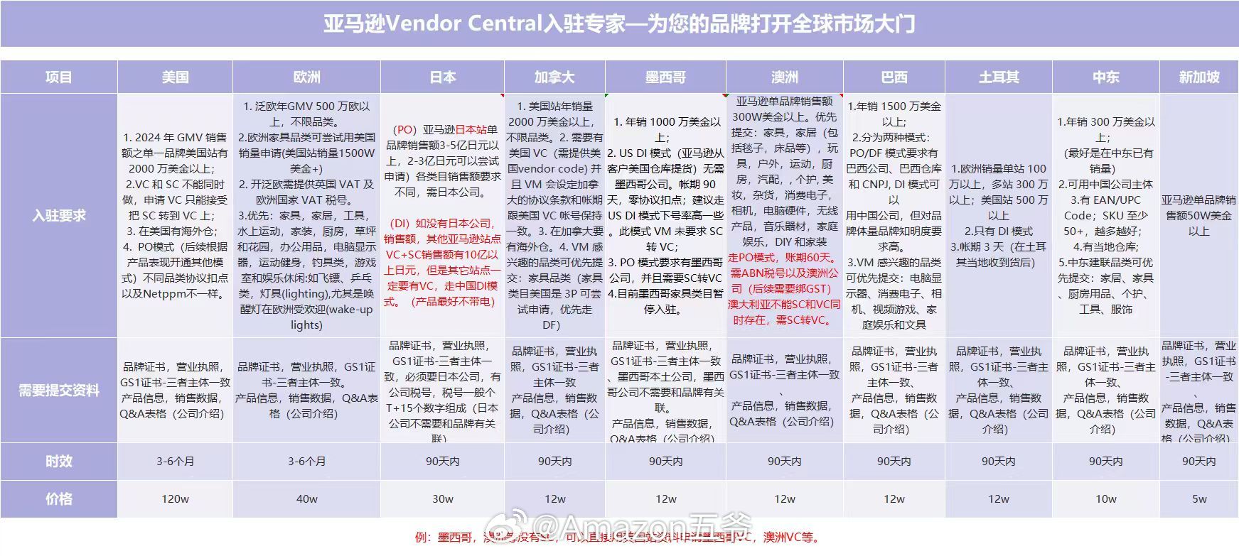 国际域名服务商有哪些?哪个域名注册商最便宜 第2张 国际域名服务商有哪些?哪个域名注册商最便宜 第2张