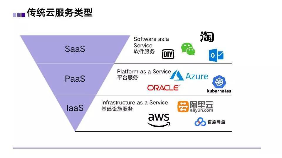 公有云是PaaS,这是否意味着它将全面替代传统IT基础设施? 第2张 公有云是PaaS,这是否意味着它将全面替代传统IT基础设施? 第2张