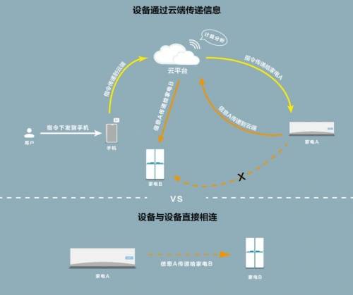 高可伸缩的物联网操作系统怎么使用,操作步骤有哪些 第3张 高可伸缩的物联网操作系统怎么使用,操作步骤有哪些 第3张