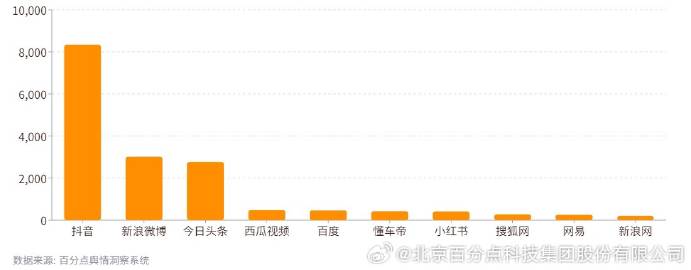 贵州未备案域名最便宜的是哪家?,哪个平台最便宜? 第1张 贵州未备案域名最便宜的是哪家?,哪个平台最便宜? 第1张