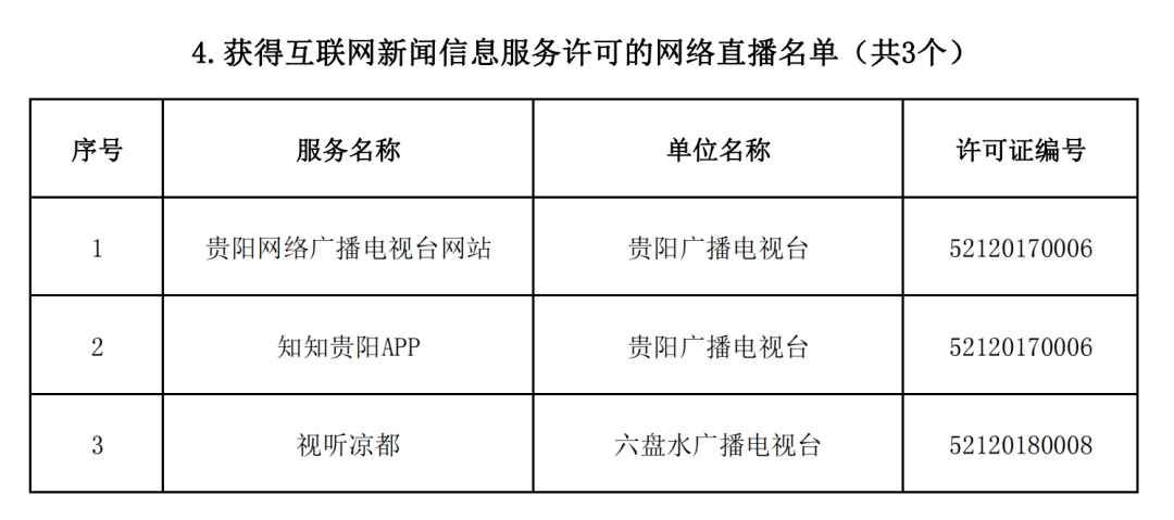 贵州未备案域名最便宜的是哪家?,哪个平台最便宜? 第3张 贵州未备案域名最便宜的是哪家?,哪个平台最便宜? 第3张