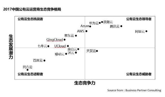 公有云市场份额生命线,如何确保企业在激烈竞争中稳固地位? 第1张 公有云市场份额生命线,如何确保企业在激烈竞争中稳固地位? 第1张