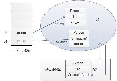 静态变量是如何存储的,语音模板变量填充原理是什么? 第1张 静态变量是如何存储的,语音模板变量填充原理是什么? 第1张