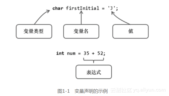 静态变量是如何存储的,语音模板变量填充原理是什么? 第2张 静态变量是如何存储的,语音模板变量填充原理是什么? 第2张