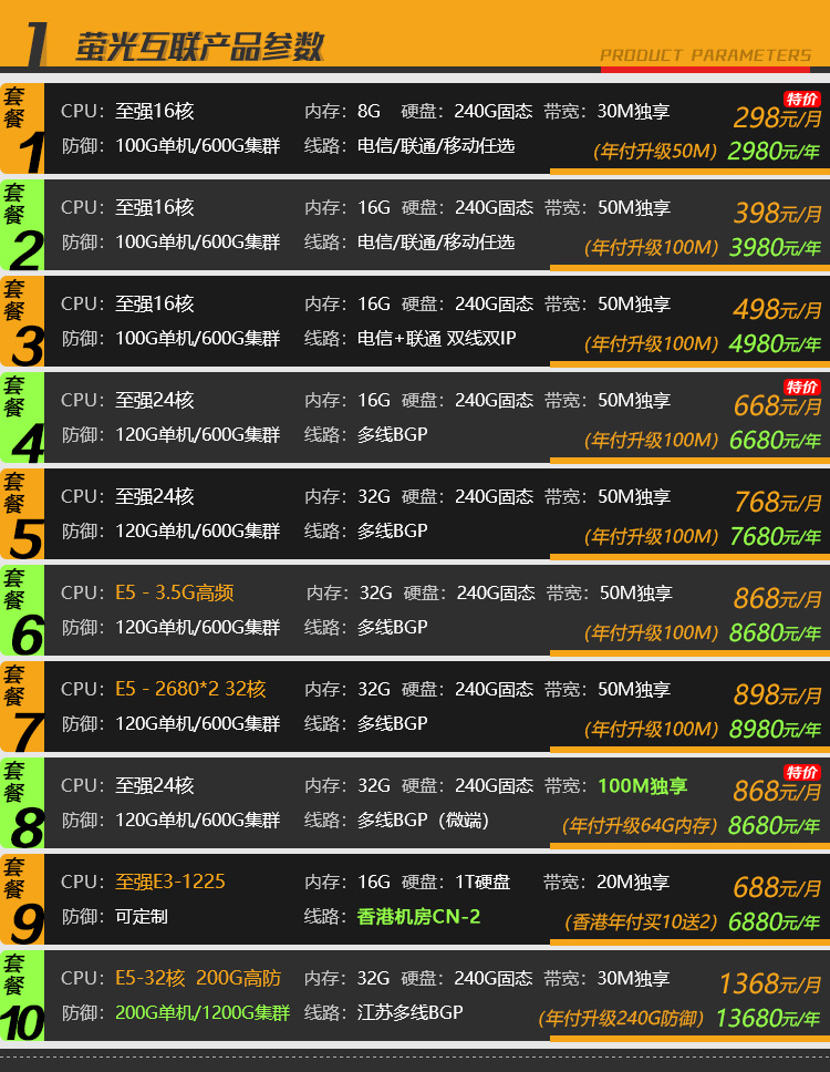 合肥BGP高防服务器价格是多少,哪家便宜? 第2张 合肥BGP高防服务器价格是多少,哪家便宜? 第2张