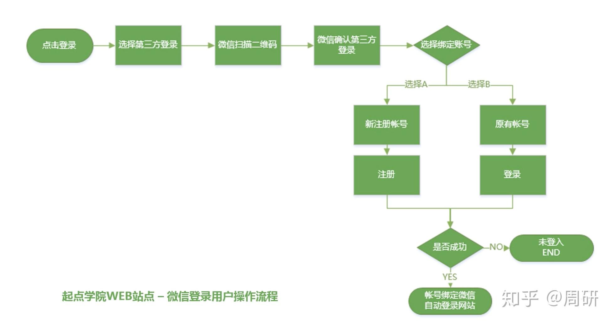 网站制作流程图和功能简述的要点是什么,包括哪些功能? 第1张 网站制作流程图和功能简述的要点是什么,包括哪些功能? 第1张