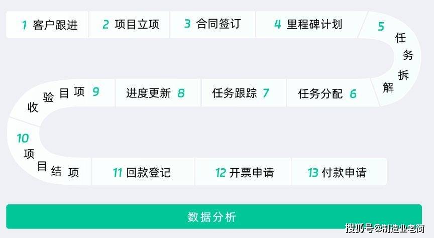 互联网公司项目管理有哪些核心要点?如何提升项目交付效率 第3张 互联网公司项目管理有哪些核心要点?如何提升项目交付效率 第3张