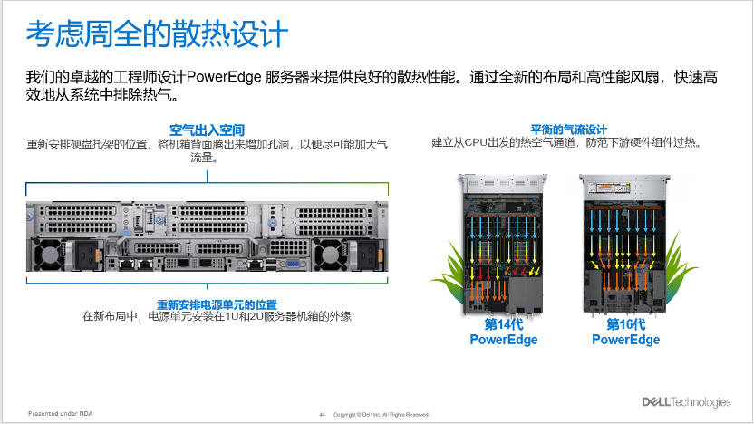 Dell服务器R900性能如何?性价比与竞品相比有何优势? 第3张 Dell服务器R900性能如何?性价比与竞品相比有何优势? 第3张