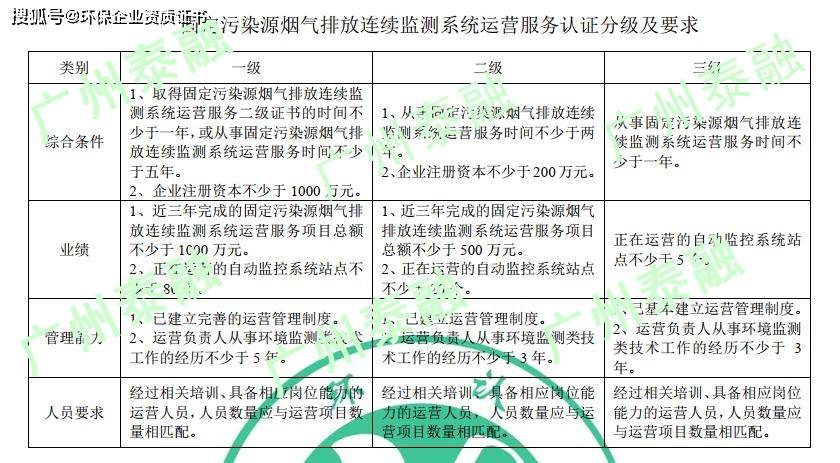 广州云测通信设备哪家好?通信设备检测认证费用多少 第1张 广州云测通信设备哪家好?通信设备检测认证费用多少 第1张