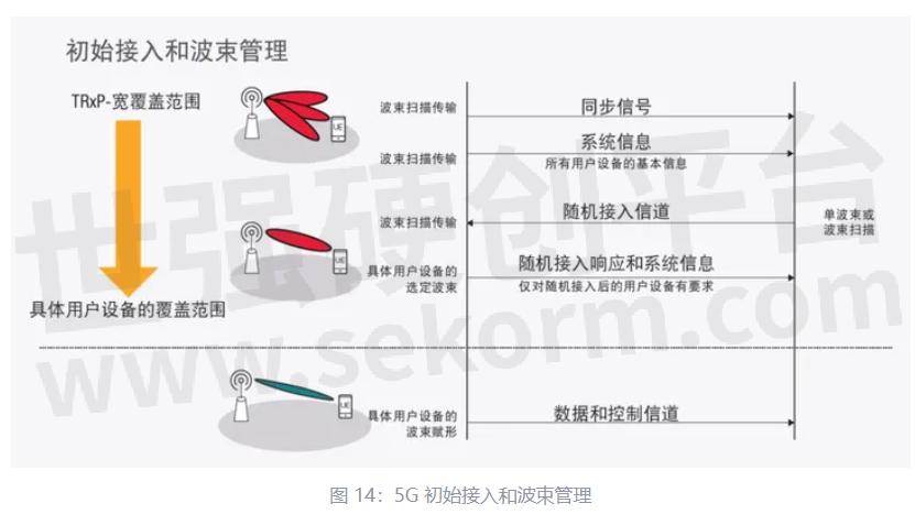 广州云测通信设备哪家好?通信设备检测认证费用多少 第3张 广州云测通信设备哪家好?通信设备检测认证费用多少 第3张