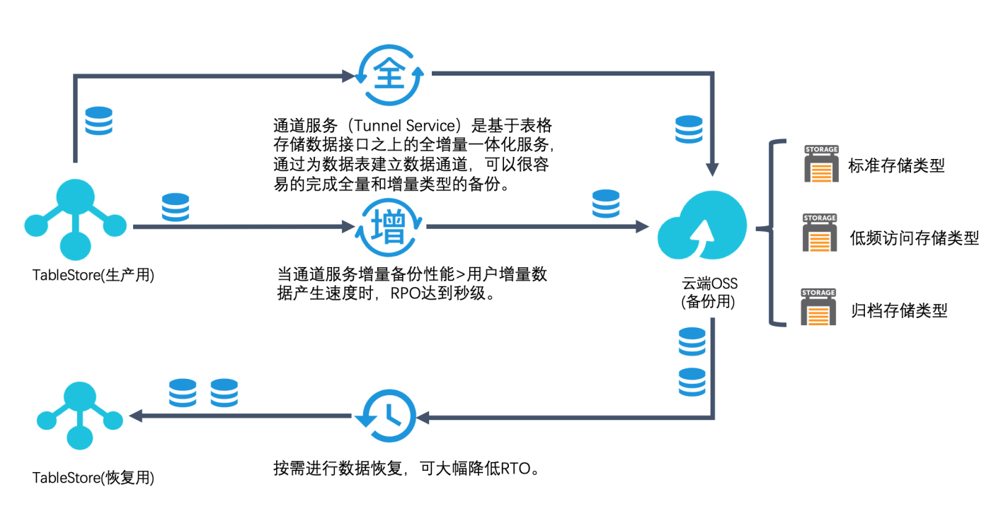 如何高效实现服务器数据增量备份与快速恢复策略？ 第1张