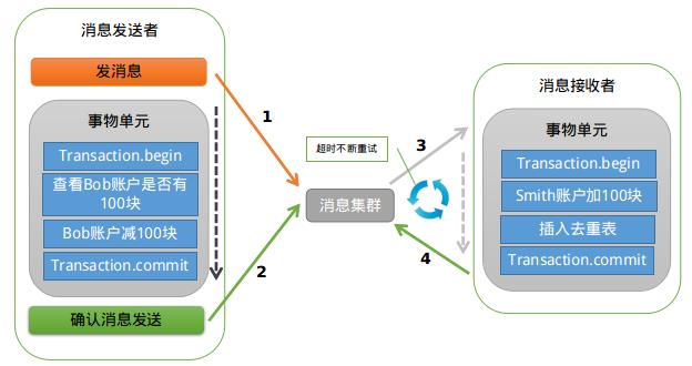 上课网站建设所用的技术架构是什么,怎么搭建? 第2张 上课网站建设所用的技术架构是什么,怎么搭建? 第2张