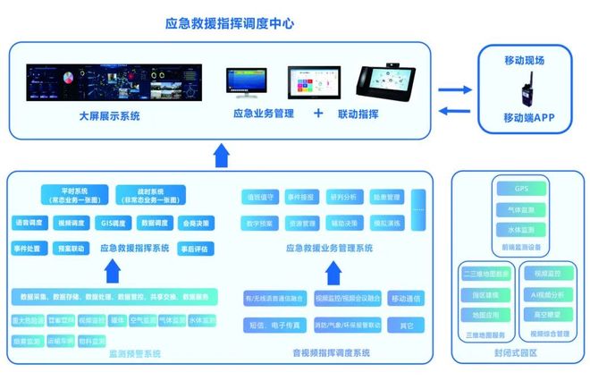 贵州联合民爆智能办公信息管理系统是什么?,怎么使用 第2张 贵州联合民爆智能办公信息管理系统是什么?,怎么使用 第2张