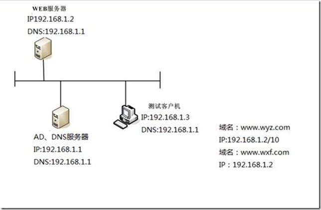 GPRS上传至Web服务器,具体操作步骤与注意事项有哪些? 第2张 GPRS上传至Web服务器,具体操作步骤与注意事项有哪些? 第2张