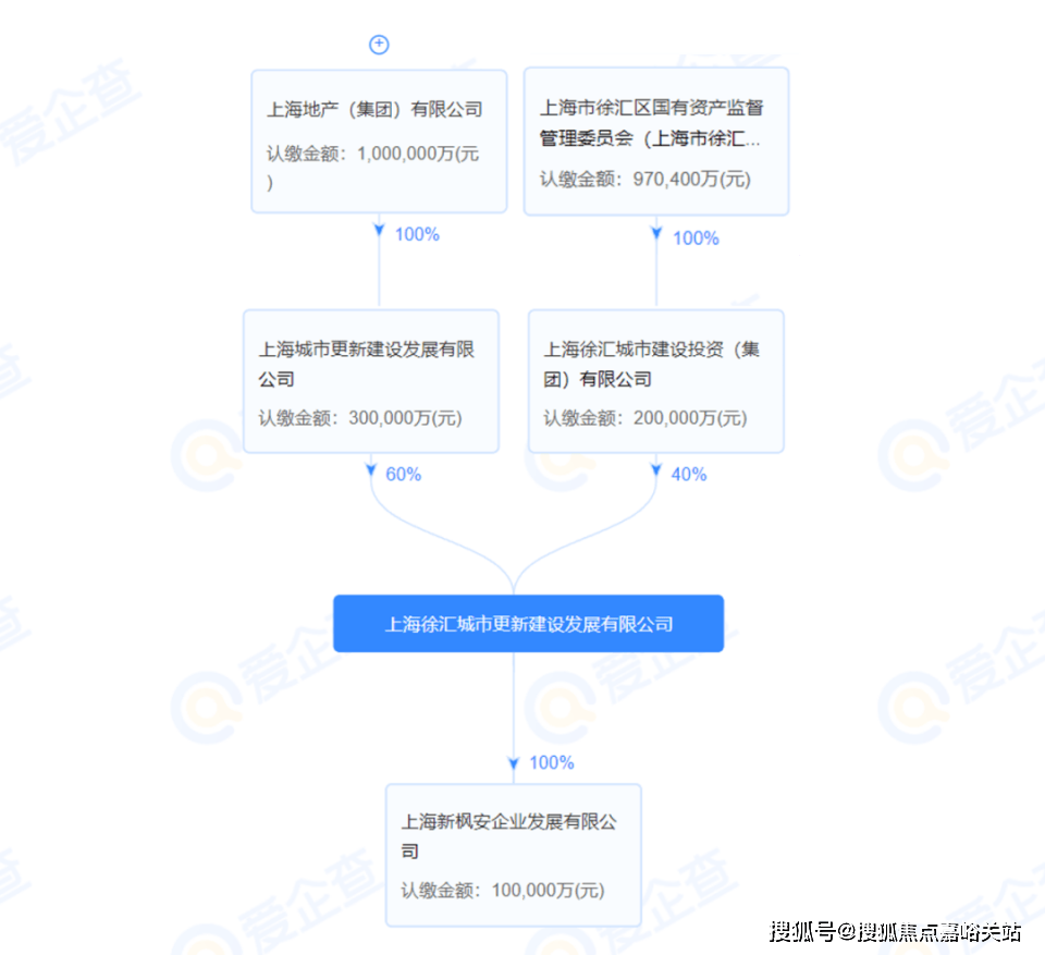 静安集团网站建设与制度建设怎么做,需要多少钱? 第1张 静安集团网站建设与制度建设怎么做,需要多少钱? 第1张