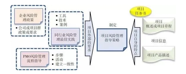 如何有效管理互联网项目风险？互联网项目风险管理办法有哪些 第1张