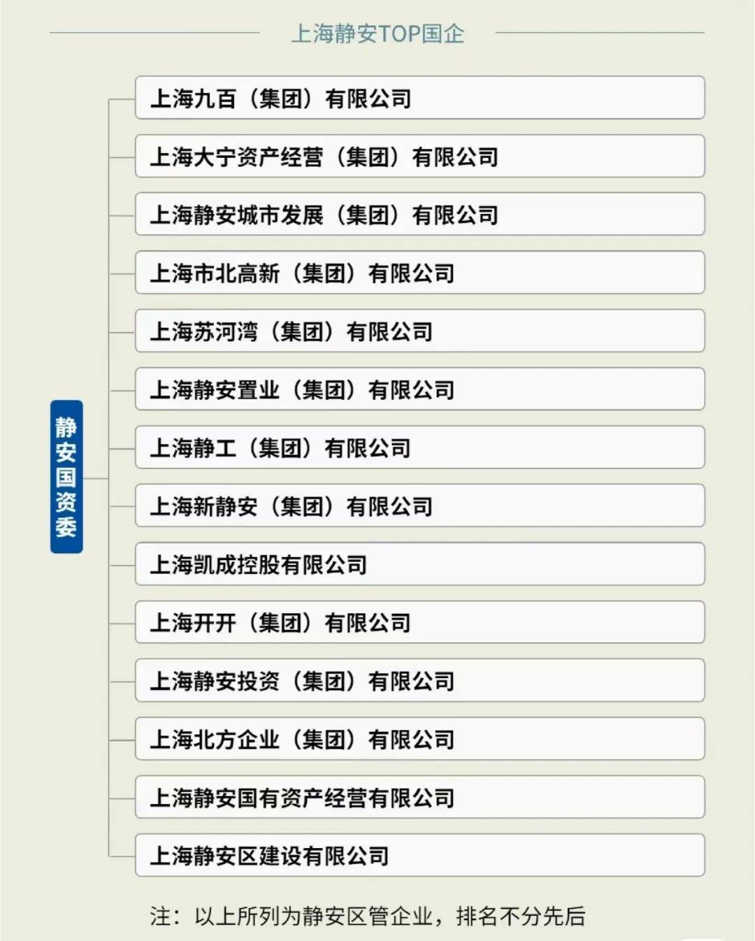 静安集团网站建设与制度建设怎么做,需要多少钱? 第2张 静安集团网站建设与制度建设怎么做,需要多少钱? 第2张
