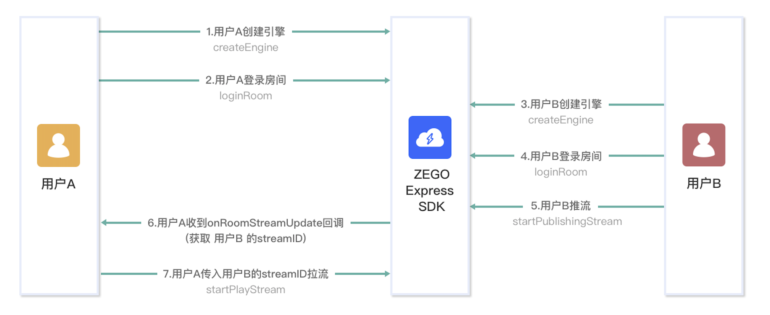 如何简易制作网站API流?,简易版常见步骤和技巧有哪些? 第1张 如何简易制作网站API流?,简易版常见步骤和技巧有哪些? 第1张