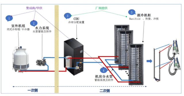 热服务器背后技术原理是什么?为何如此火爆? 第2张 热服务器背后技术原理是什么?为何如此火爆? 第2张