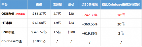okex域名 第2张 okex域名 第2张