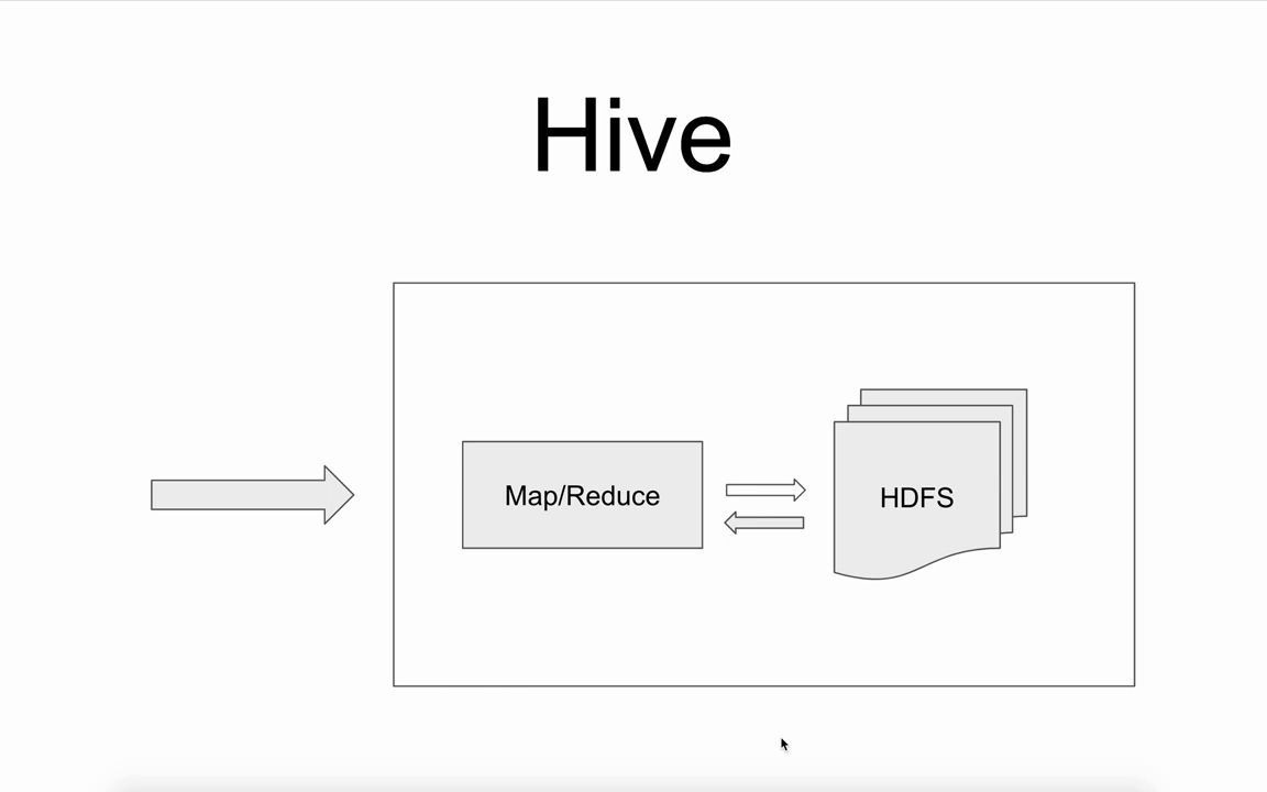 Hive的4种存储类型有什么区别?hive存储格式如何选择 第2张 Hive的4种存储类型有什么区别?hive存储格式如何选择 第2张