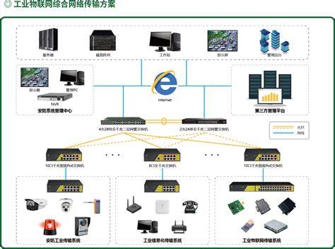 工业物联网网关三种存储器是什么?工业物联网网关存储器选型指南 第2张 工业物联网网关三种存储器是什么?工业物联网网关存储器选型指南 第2张