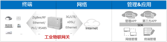 工业物联网网关三种存储器是什么?工业物联网网关存储器选型指南 第3张 工业物联网网关三种存储器是什么?工业物联网网关存储器选型指南 第3张