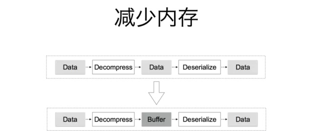 分页存储管理系统中的抖动现象,是如何产生的?如何有效控制和优化? 第3张 分页存储管理系统中的抖动现象,是如何产生的?如何有效控制和优化? 第3张