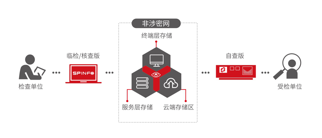服务器数据备案系统如何确保网络数据安全与合规?探讨其运行机制与挑战 第2张 服务器数据备案系统如何确保网络数据安全与合规?探讨其运行机制与挑战 第2张