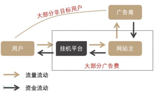 反流量欺诈揭秘,网络流量欺诈背后的黑幕,如何防范? 第2张 反流量欺诈揭秘,网络流量欺诈背后的黑幕,如何防范? 第2张