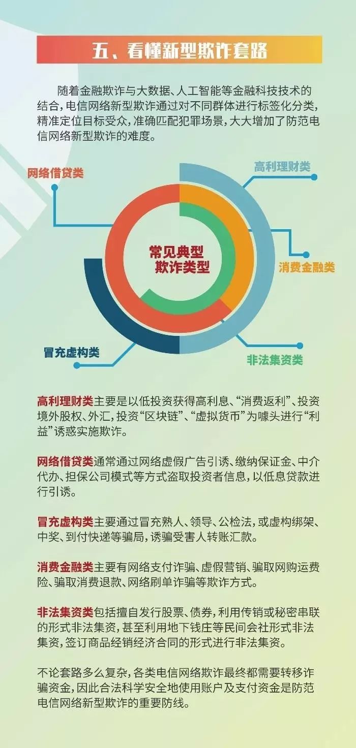 反欺诈流量如何有效识别和应对网络欺诈流量,保障网络安全? 第3张 反欺诈流量如何有效识别和应对网络欺诈流量,保障网络安全? 第3张