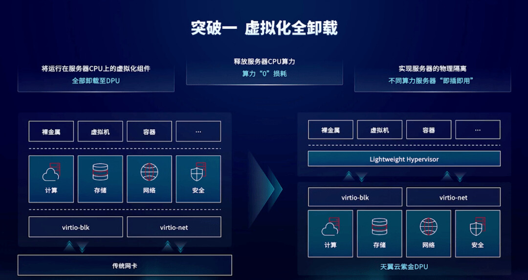 云服务器100m带宽,是否足够满足企业高速稳定需求? 第3张 云服务器100m带宽,是否足够满足企业高速稳定需求? 第3张