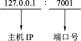 Go语言实现Telnet回音服务器，有何独特之处和挑战？ 第1张