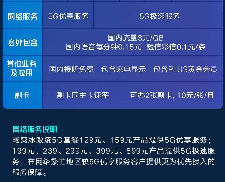 国际新用户云通信满减怎么算?国际短信服务价格 第1张 国际新用户云通信满减怎么算?国际短信服务价格 第1张