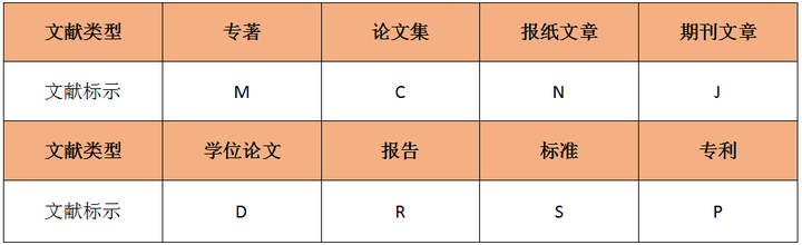 分类号背后的分类奥秘,揭秘文献分类的神秘面纱? 第2张 分类号背后的分类奥秘,揭秘文献分类的神秘面纱? 第2张