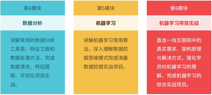 工业大数据分析课程难学吗?如何系统学习工业大数据分析 第2张 工业大数据分析课程难学吗?如何系统学习工业大数据分析 第2张