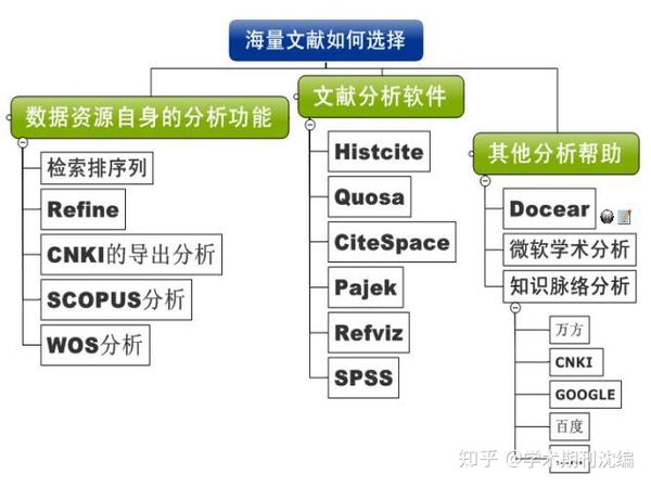 分类号背后的分类奥秘,揭秘文献分类的神秘面纱? 第3张 分类号背后的分类奥秘,揭秘文献分类的神秘面纱? 第3张