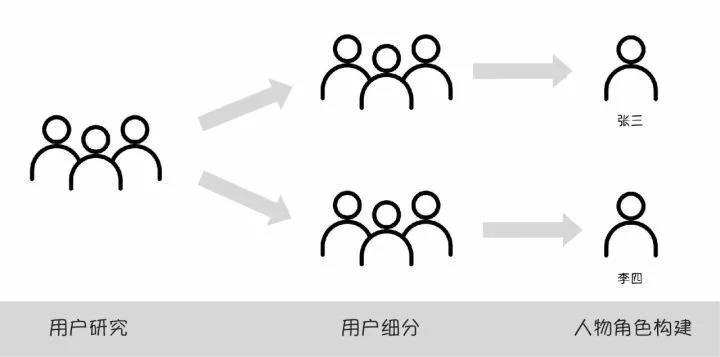 为何分用户群体中有人无法打开特定应用或页面? 第3张 为何分用户群体中有人无法打开特定应用或页面? 第3张