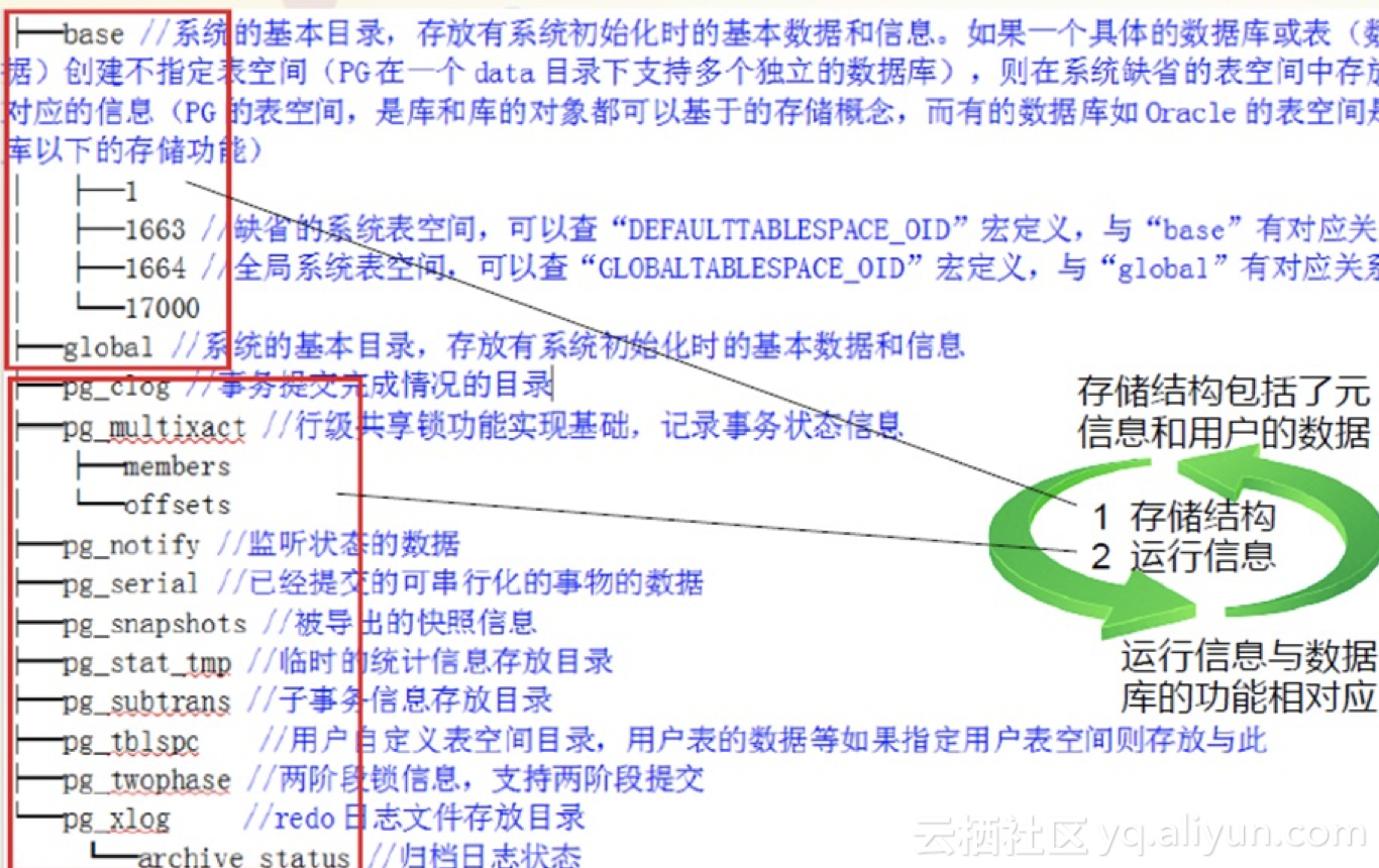 pg数据库如何格式化日期显示为自定义样式? 第2张 pg数据库如何格式化日期显示为自定义样式? 第2张
