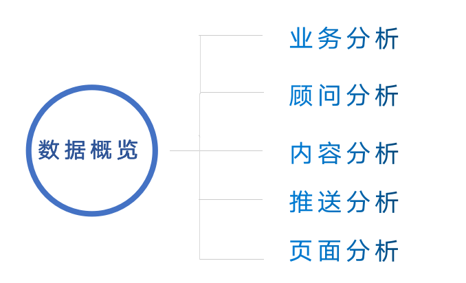 分析日志背后隐藏的洞察力,揭秘日志分析的深层疑问? 第1张 分析日志背后隐藏的洞察力,揭秘日志分析的深层疑问? 第1张