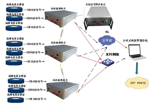 分布式网络质量监测,如何确保网络稳定性与高效性? 第3张 分布式网络质量监测,如何确保网络稳定性与高效性? 第3张