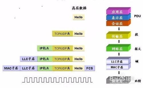 域名osi是什么?osi七层模型哪层最影响网站访问速度? 第1张 域名osi是什么?osi七层模型哪层最影响网站访问速度? 第1张
