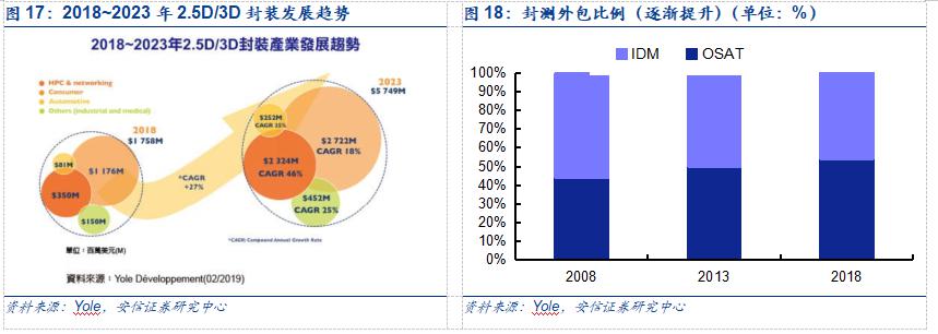 服务器升级改用存储硬盘,是技术革新还是成本考量?潜在风险与收益如何权衡? 第1张 服务器升级改用存储硬盘,是技术革新还是成本考量?潜在风险与收益如何权衡? 第1张