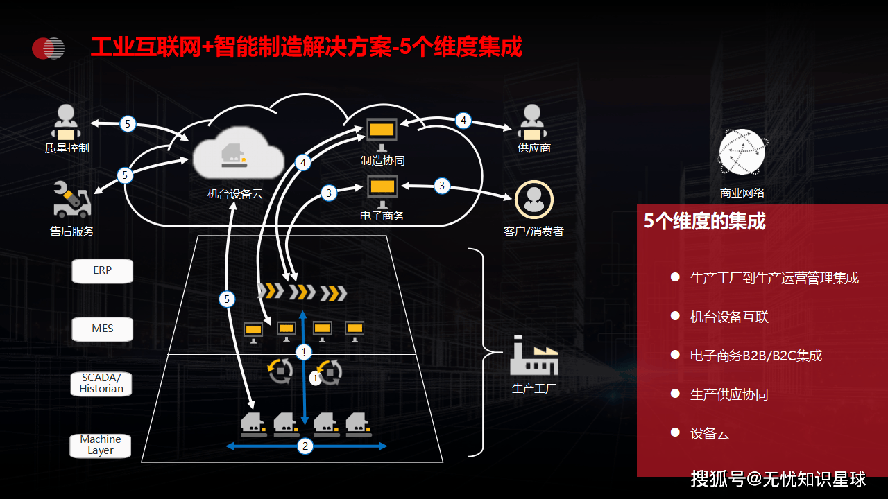 工业智能制造是什么?工业智能制造系统有哪些 第2张 工业智能制造是什么?工业智能制造系统有哪些 第2张