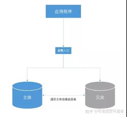 分布式存储常见问题如何有效解决?揭秘高效解决策略! 第1张 分布式存储常见问题如何有效解决?揭秘高效解决策略! 第1张