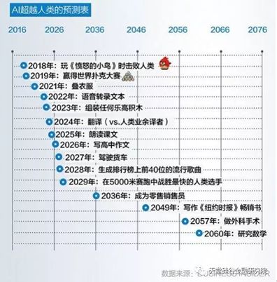golang人工智能,Golang在人工智能领域应用前景如何?挑战与机遇并存? 第3张 golang人工智能,Golang在人工智能领域应用前景如何?挑战与机遇并存? 第3张